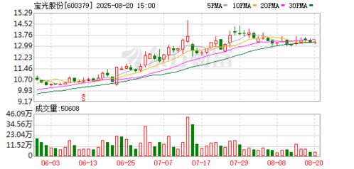 宝光股份在汕尾成立新能源公司 布局储能技术及新兴能源研发