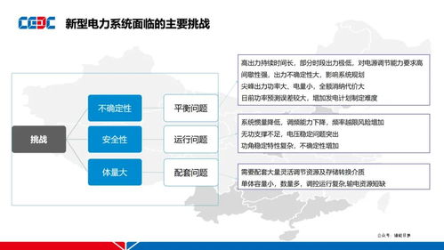 电化学储能站集成设计技术与新兴能源技术研发的融合与发展