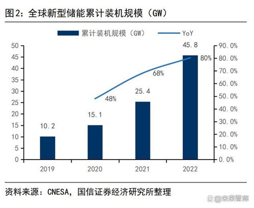 钒液流电池 兼具安全与灵活的长时储能新星