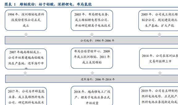 雄韬股份 多元布局蓄势待发，储能技术服务引领绿色未来
