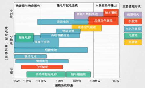钒流电池将在英国首次辅助电网服务 寿命可达25年